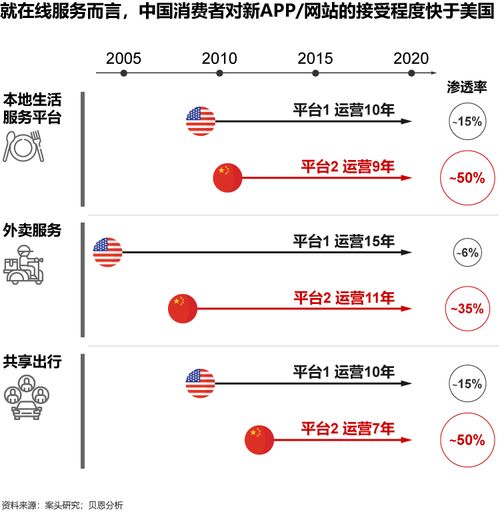 危機中存機遇，科技企業如何致勝長遠——聚焦互聯網信息服務