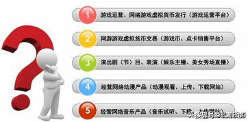 網(wǎng)絡(luò)文化經(jīng)營(yíng)許可證政策解讀與辦理指南